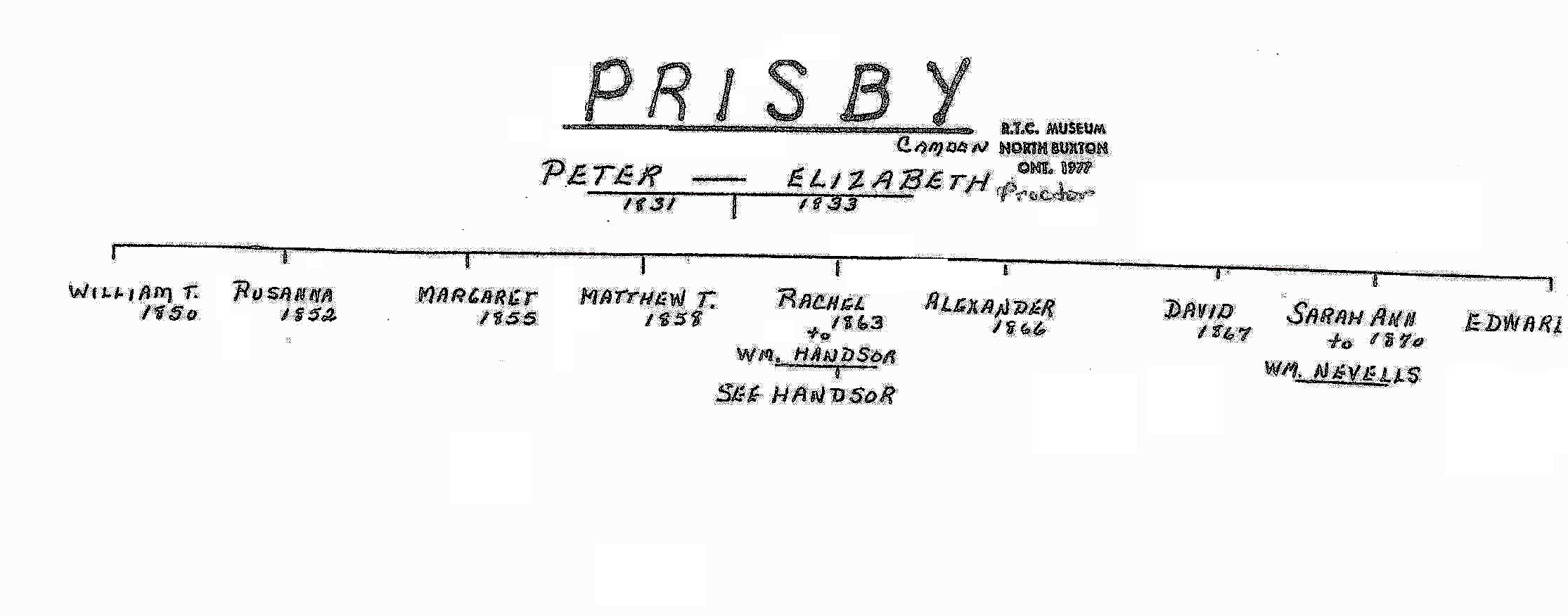 Prisby lineage